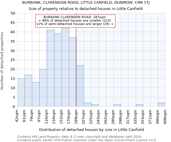 BURBANK, CLARENDON ROAD, LITTLE CANFIELD, DUNMOW, CM6 1TJ: Size of property relative to detached houses in Little Canfield