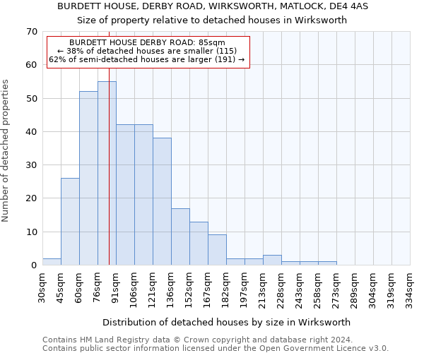 BURDETT HOUSE, DERBY ROAD, WIRKSWORTH, MATLOCK, DE4 4AS: Size of property relative to detached houses in Wirksworth