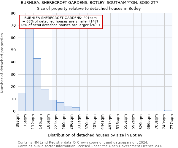 BURHLEA, SHERECROFT GARDENS, BOTLEY, SOUTHAMPTON, SO30 2TP: Size of property relative to detached houses in Botley