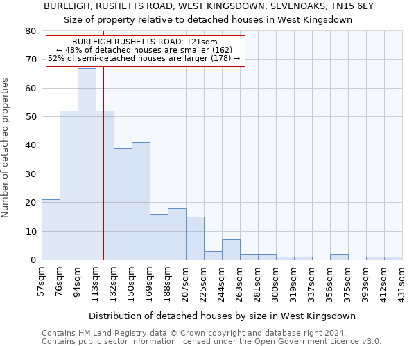 BURLEIGH, RUSHETTS ROAD, WEST KINGSDOWN, SEVENOAKS, TN15 6EY: Size of property relative to detached houses in West Kingsdown