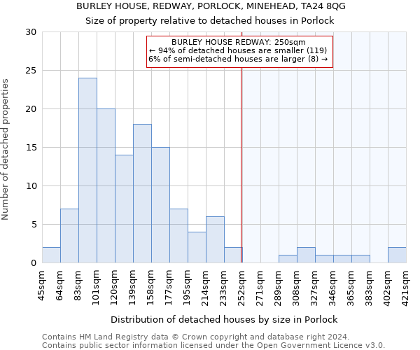 BURLEY HOUSE, REDWAY, PORLOCK, MINEHEAD, TA24 8QG: Size of property relative to detached houses in Porlock