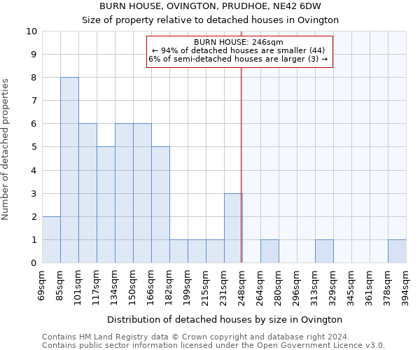 BURN HOUSE, OVINGTON, PRUDHOE, NE42 6DW: Size of property relative to detached houses in Ovington