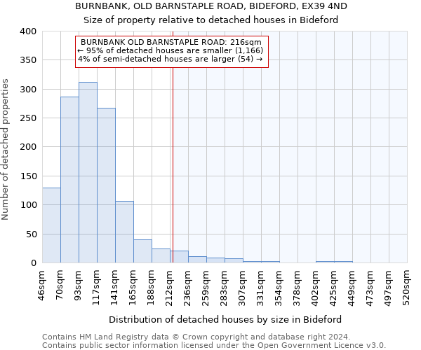 BURNBANK, OLD BARNSTAPLE ROAD, BIDEFORD, EX39 4ND: Size of property relative to detached houses in Bideford