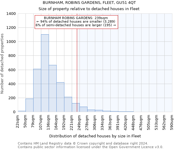 BURNHAM, ROBINS GARDENS, FLEET, GU51 4QT: Size of property relative to detached houses in Fleet