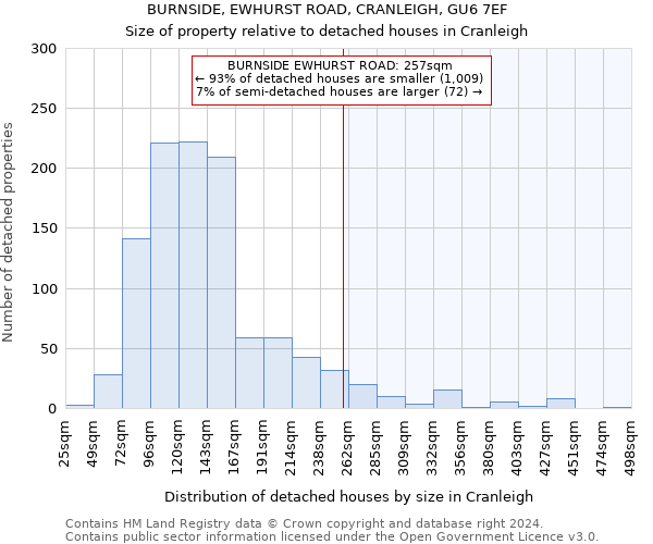 BURNSIDE, EWHURST ROAD, CRANLEIGH, GU6 7EF: Size of property relative to detached houses in Cranleigh