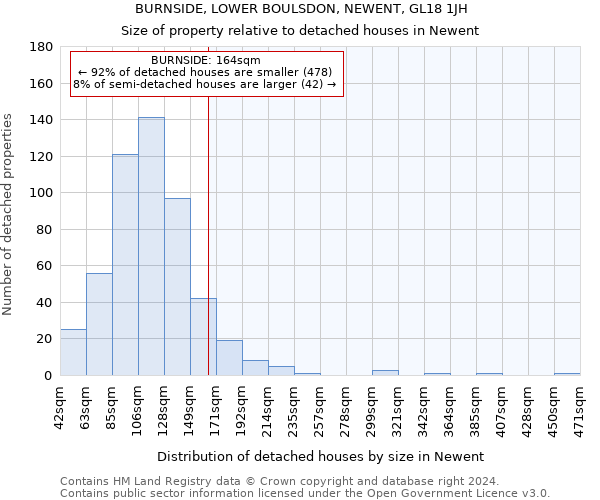 BURNSIDE, LOWER BOULSDON, NEWENT, GL18 1JH: Size of property relative to detached houses in Newent