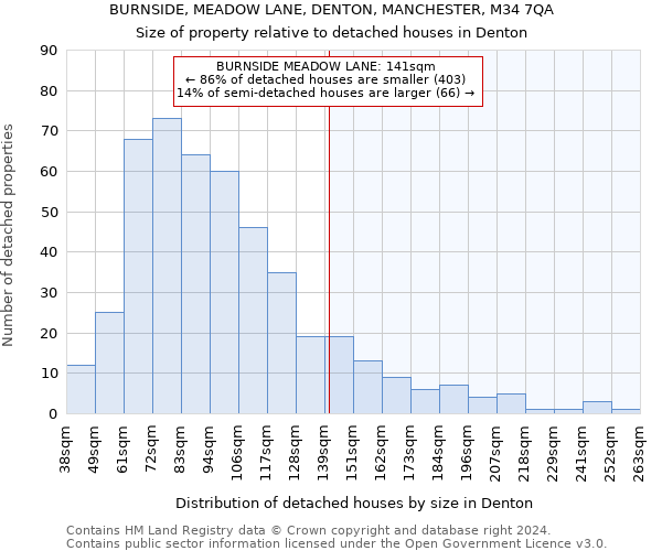 BURNSIDE, MEADOW LANE, DENTON, MANCHESTER, M34 7QA: Size of property relative to detached houses in Denton