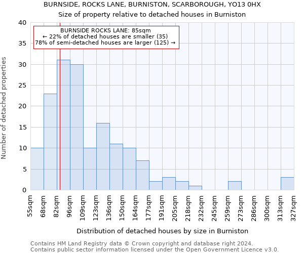 BURNSIDE, ROCKS LANE, BURNISTON, SCARBOROUGH, YO13 0HX: Size of property relative to detached houses in Burniston