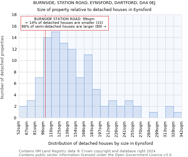 BURNSIDE, STATION ROAD, EYNSFORD, DARTFORD, DA4 0EJ: Size of property relative to detached houses in Eynsford