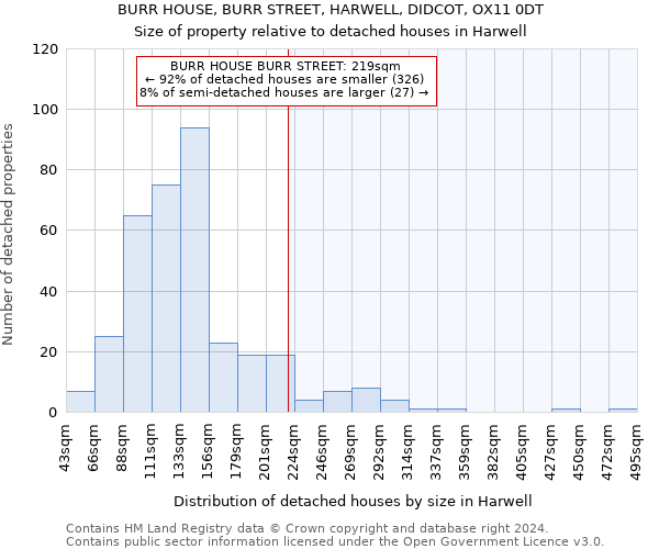 BURR HOUSE, BURR STREET, HARWELL, DIDCOT, OX11 0DT: Size of property relative to detached houses in Harwell