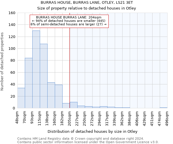 BURRAS HOUSE, BURRAS LANE, OTLEY, LS21 3ET: Size of property relative to detached houses in Otley