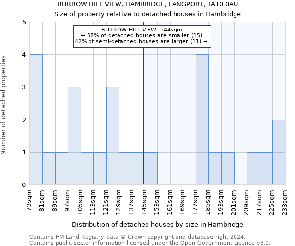 BURROW HILL VIEW, HAMBRIDGE, LANGPORT, TA10 0AU: Size of property relative to detached houses in Hambridge