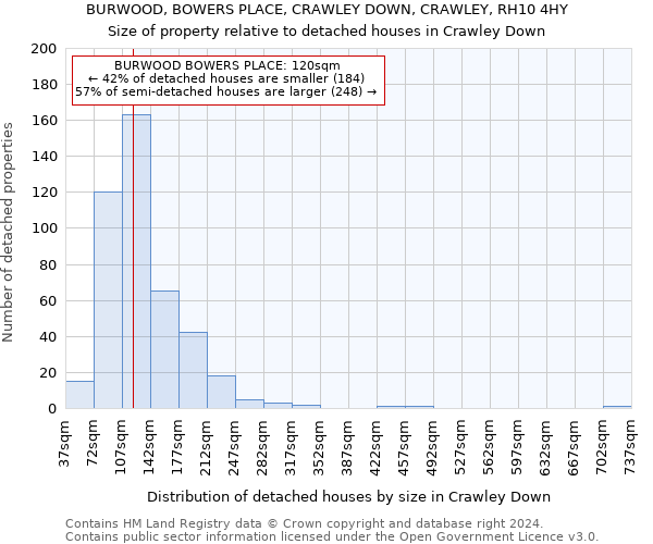 BURWOOD, BOWERS PLACE, CRAWLEY DOWN, CRAWLEY, RH10 4HY: Size of property relative to detached houses in Crawley Down