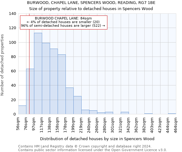 BURWOOD, CHAPEL LANE, SPENCERS WOOD, READING, RG7 1BE: Size of property relative to detached houses in Spencers Wood