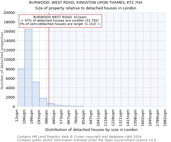 BURWOOD, WEST ROAD, KINGSTON UPON THAMES, KT2 7HA: Size of property relative to detached houses in London