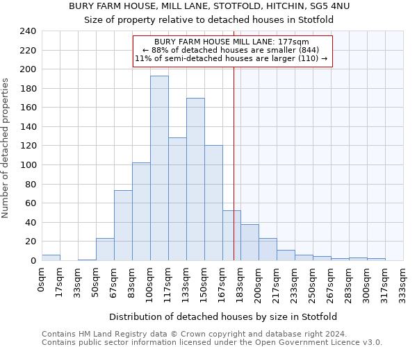 BURY FARM HOUSE, MILL LANE, STOTFOLD, HITCHIN, SG5 4NU: Size of property relative to detached houses in Stotfold