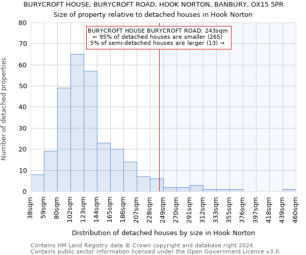 BURYCROFT HOUSE, BURYCROFT ROAD, HOOK NORTON, BANBURY, OX15 5PR: Size of property relative to detached houses in Hook Norton