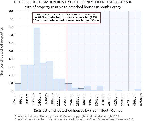 BUTLERS COURT, STATION ROAD, SOUTH CERNEY, CIRENCESTER, GL7 5UB: Size of property relative to detached houses in South Cerney