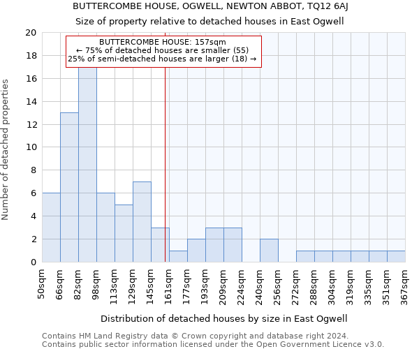 BUTTERCOMBE HOUSE, OGWELL, NEWTON ABBOT, TQ12 6AJ: Size of property relative to detached houses in East Ogwell