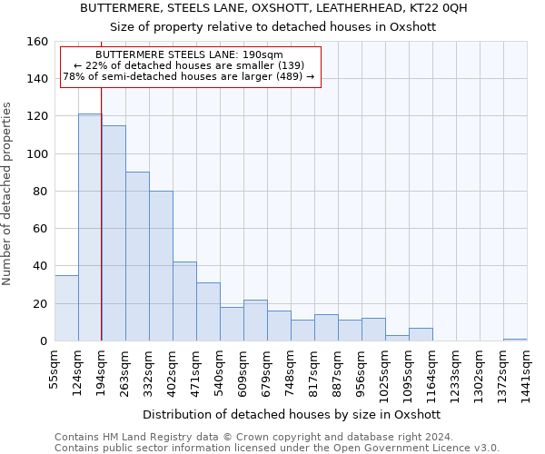 BUTTERMERE, STEELS LANE, OXSHOTT, LEATHERHEAD, KT22 0QH: Size of property relative to detached houses in Oxshott