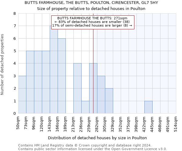 BUTTS FARMHOUSE, THE BUTTS, POULTON, CIRENCESTER, GL7 5HY: Size of property relative to detached houses in Poulton