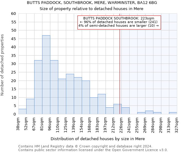 BUTTS PADDOCK, SOUTHBROOK, MERE, WARMINSTER, BA12 6BG: Size of property relative to detached houses in Mere