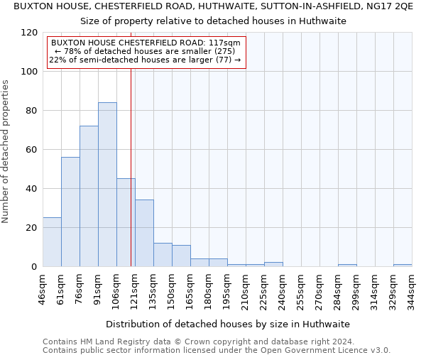 BUXTON HOUSE, CHESTERFIELD ROAD, HUTHWAITE, SUTTON-IN-ASHFIELD, NG17 2QE: Size of property relative to detached houses in Huthwaite