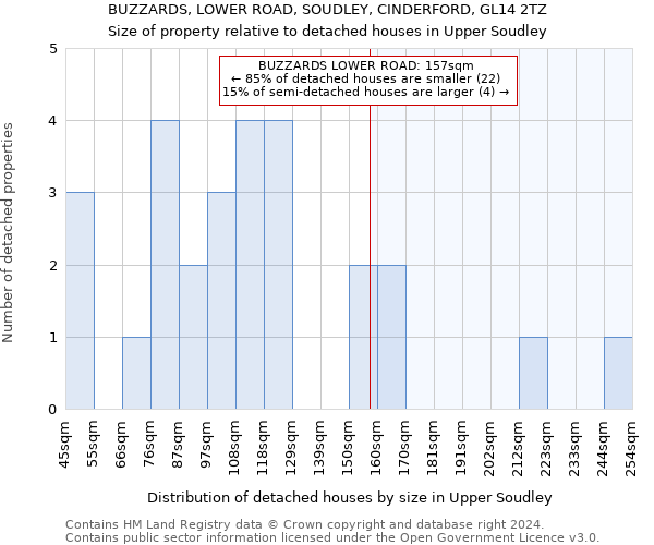 BUZZARDS, LOWER ROAD, SOUDLEY, CINDERFORD, GL14 2TZ: Size of property relative to detached houses in Upper Soudley