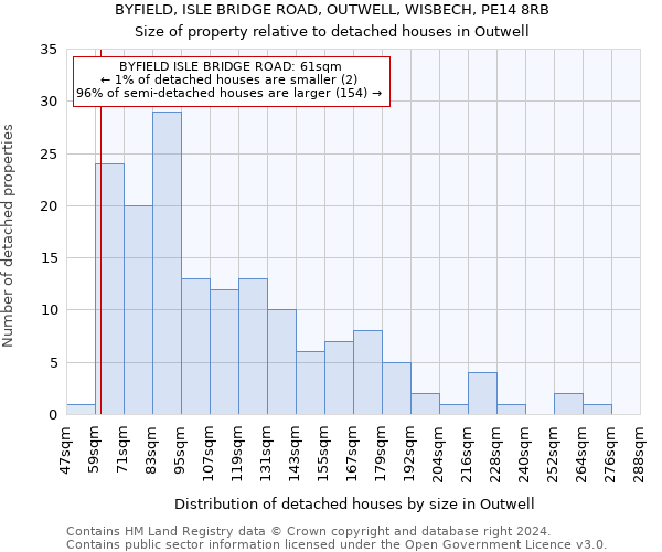 BYFIELD, ISLE BRIDGE ROAD, OUTWELL, WISBECH, PE14 8RB: Size of property relative to detached houses in Outwell