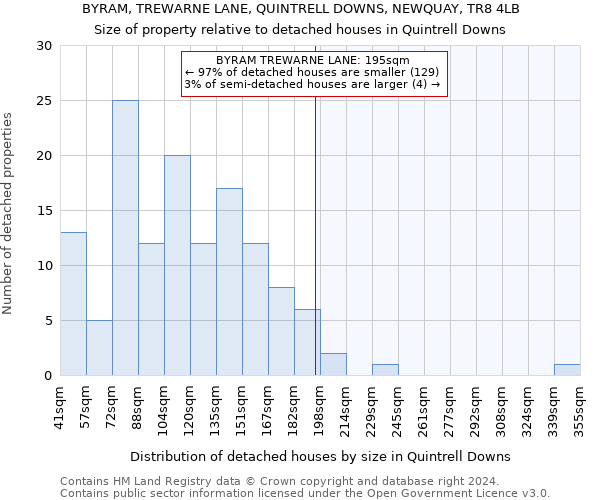 BYRAM, TREWARNE LANE, QUINTRELL DOWNS, NEWQUAY, TR8 4LB: Size of property relative to detached houses in Quintrell Downs