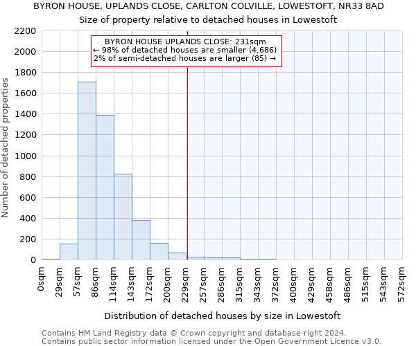 BYRON HOUSE, UPLANDS CLOSE, CARLTON COLVILLE, LOWESTOFT, NR33 8AD: Size of property relative to detached houses in Lowestoft