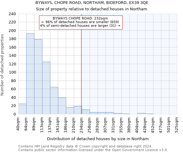 BYWAYS, CHOPE ROAD, NORTHAM, BIDEFORD, EX39 3QE: Size of property relative to detached houses in Northam