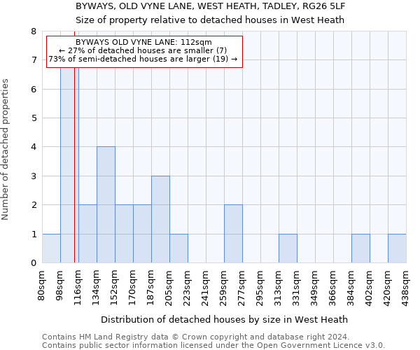 BYWAYS, OLD VYNE LANE, WEST HEATH, TADLEY, RG26 5LF: Size of property relative to detached houses in West Heath