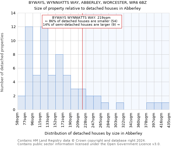 BYWAYS, WYNNIATTS WAY, ABBERLEY, WORCESTER, WR6 6BZ: Size of property relative to detached houses in Abberley