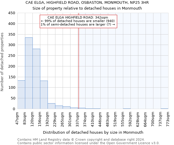 CAE ELGA, HIGHFIELD ROAD, OSBASTON, MONMOUTH, NP25 3HR: Size of property relative to detached houses in Monmouth