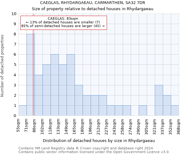 CAEGLAS, RHYDARGAEAU, CARMARTHEN, SA32 7DR: Size of property relative to detached houses in Rhydargaeau