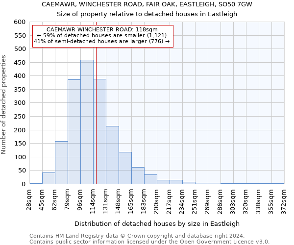 CAEMAWR, WINCHESTER ROAD, FAIR OAK, EASTLEIGH, SO50 7GW: Size of property relative to detached houses in Eastleigh