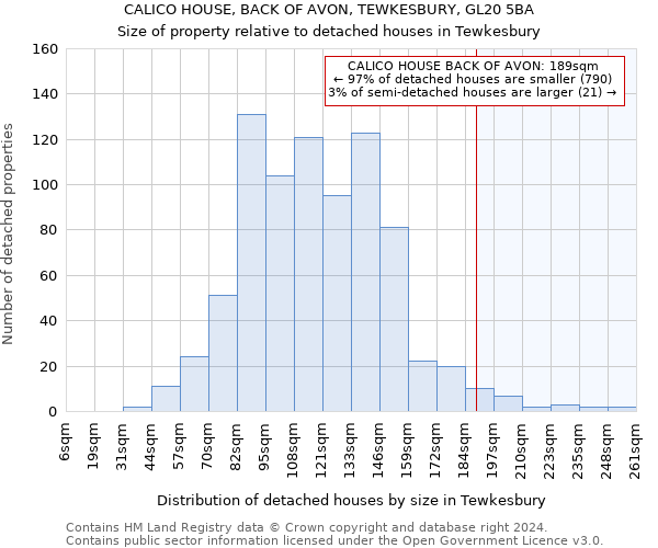 CALICO HOUSE, BACK OF AVON, TEWKESBURY, GL20 5BA: Size of property relative to detached houses in Tewkesbury