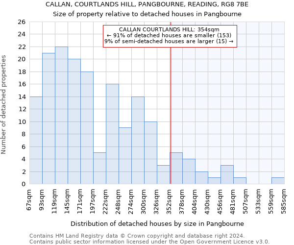 CALLAN, COURTLANDS HILL, PANGBOURNE, READING, RG8 7BE: Size of property relative to detached houses in Pangbourne