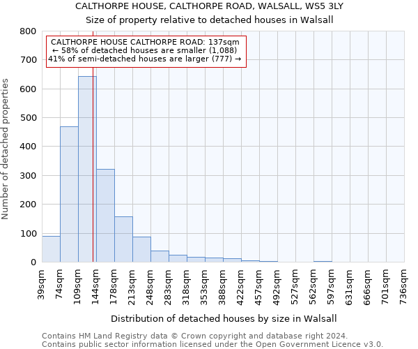 CALTHORPE HOUSE, CALTHORPE ROAD, WALSALL, WS5 3LY: Size of property relative to detached houses in Walsall