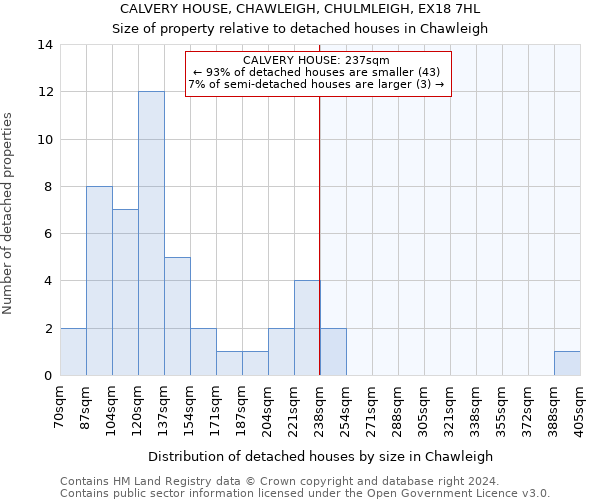 CALVERY HOUSE, CHAWLEIGH, CHULMLEIGH, EX18 7HL: Size of property relative to detached houses in Chawleigh