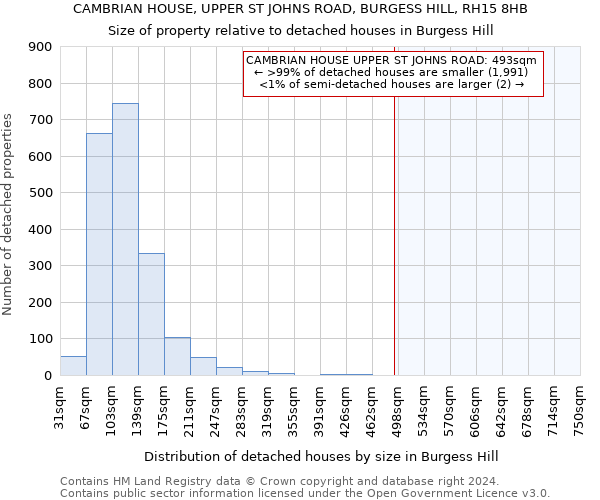 CAMBRIAN HOUSE, UPPER ST JOHNS ROAD, BURGESS HILL, RH15 8HB: Size of property relative to detached houses in Burgess Hill