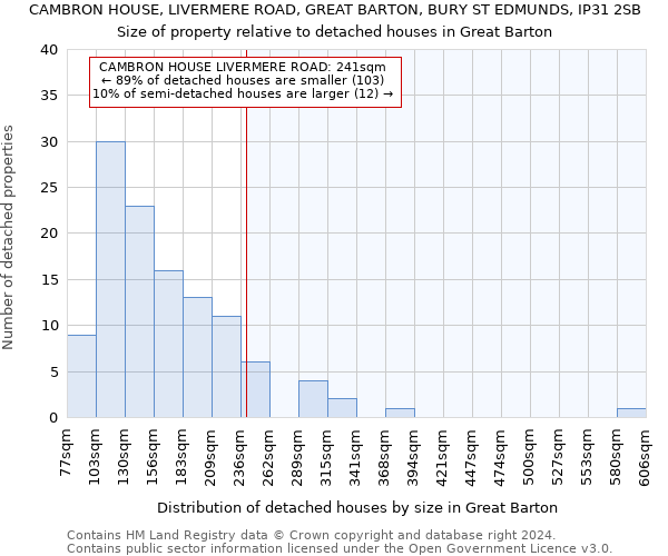 CAMBRON HOUSE, LIVERMERE ROAD, GREAT BARTON, BURY ST EDMUNDS, IP31 2SB: Size of property relative to detached houses in Great Barton