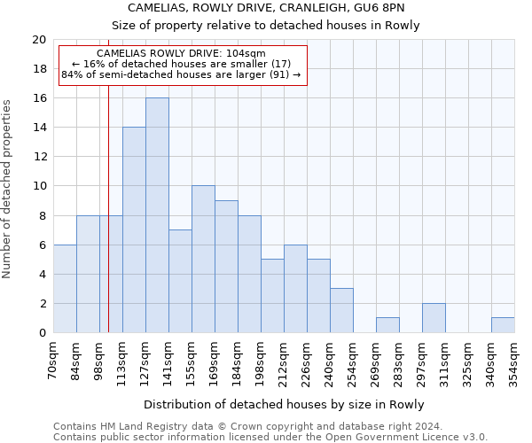 CAMELIAS, ROWLY DRIVE, CRANLEIGH, GU6 8PN: Size of property relative to detached houses in Rowly