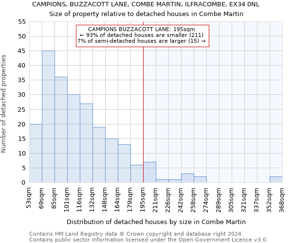 CAMPIONS, BUZZACOTT LANE, COMBE MARTIN, ILFRACOMBE, EX34 0NL: Size of property relative to detached houses in Combe Martin