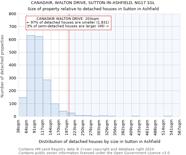 CANADAIR, WALTON DRIVE, SUTTON-IN-ASHFIELD, NG17 1GL: Size of property relative to detached houses in Sutton in Ashfield