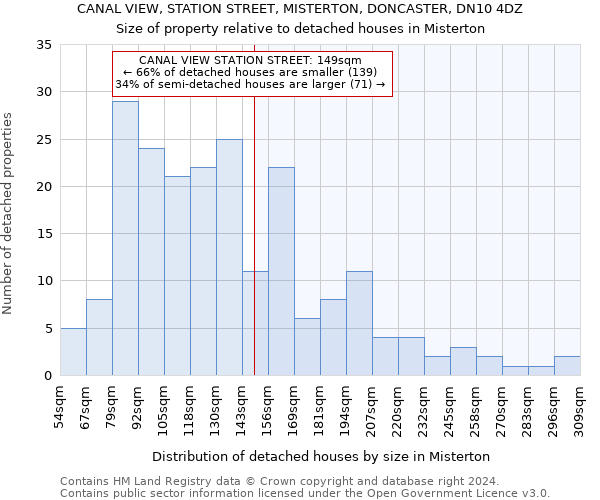 CANAL VIEW, STATION STREET, MISTERTON, DONCASTER, DN10 4DZ: Size of property relative to detached houses in Misterton