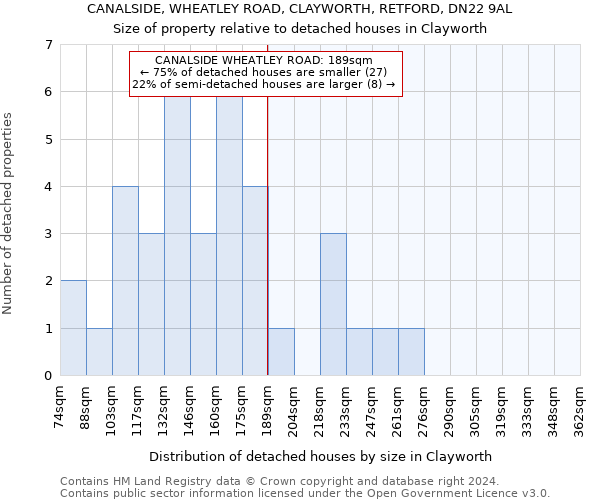 CANALSIDE, WHEATLEY ROAD, CLAYWORTH, RETFORD, DN22 9AL: Size of property relative to detached houses in Clayworth