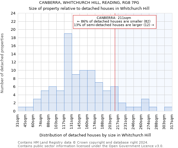 CANBERRA, WHITCHURCH HILL, READING, RG8 7PG: Size of property relative to detached houses in Whitchurch Hill