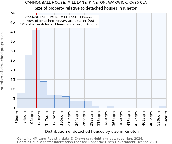 CANNONBALL HOUSE, MILL LANE, KINETON, WARWICK, CV35 0LA: Size of property relative to detached houses in Kineton